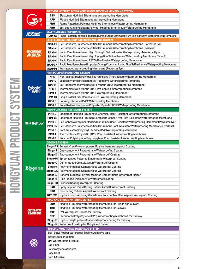 Hongyuan full product system reference chart